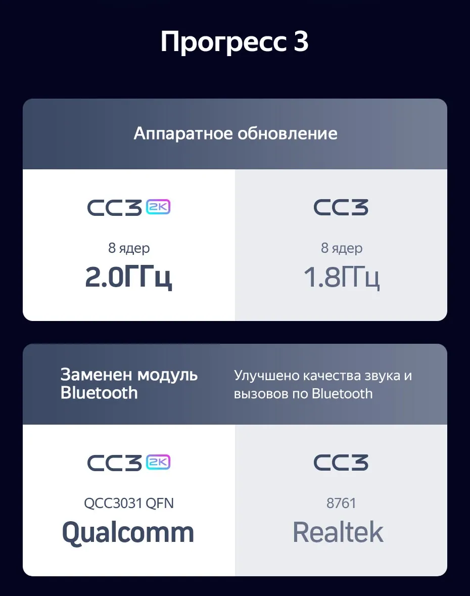 Комплект магнитолы TEYES CC3 2K 9.5" для ВАЗ (LADA) Vesta NG 2023