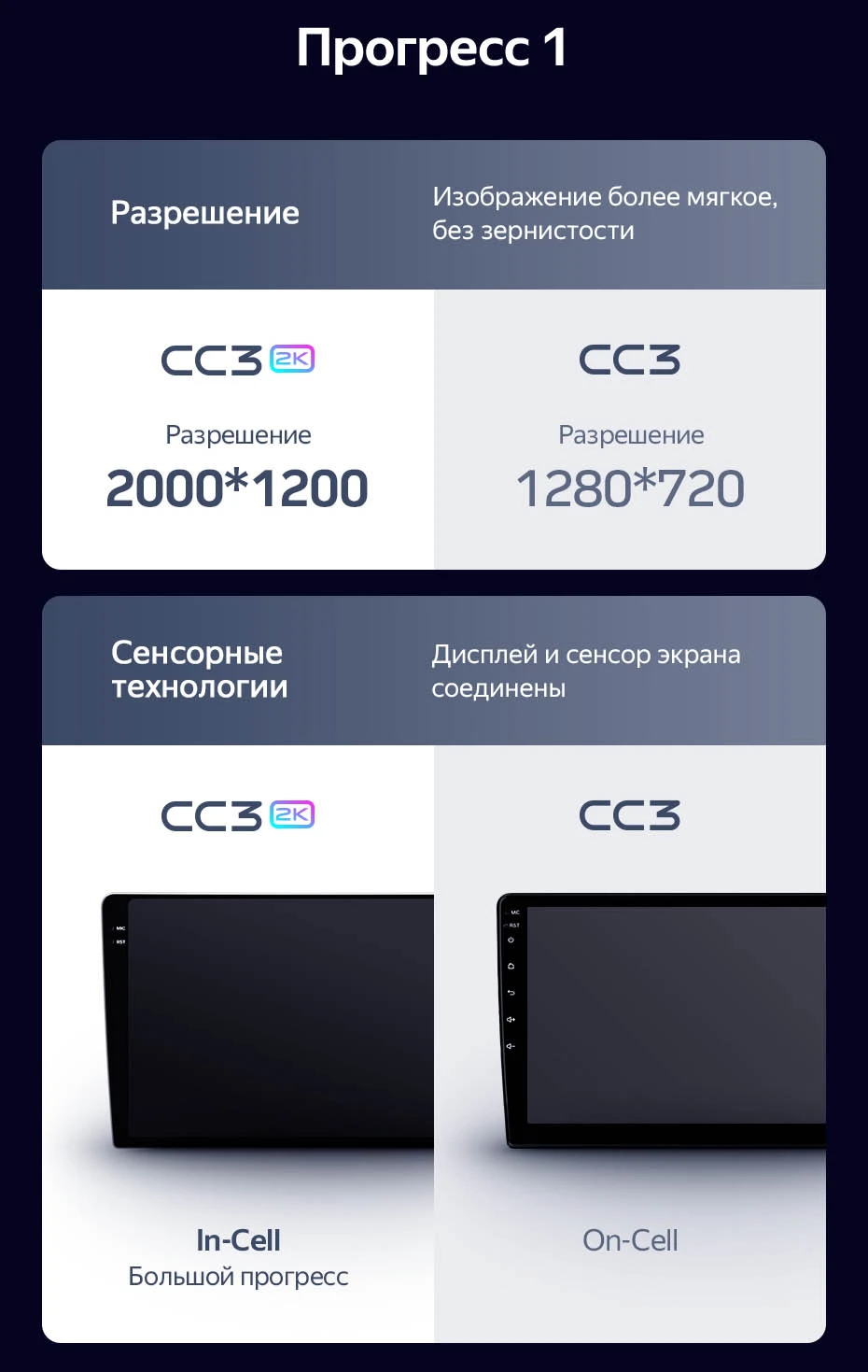 Комплект магнитолы TEYES CC3 2K 9.5" для Jeep Wrangler IV 2018-2023